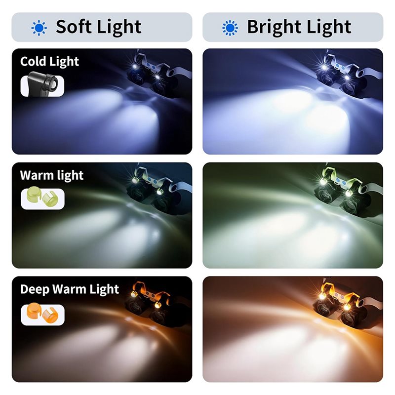 Lupas Frescas con Lentes de 3X - Darkroom Enlarger Lens reseña y precio